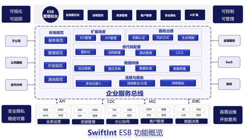 APP开发：构建数字化新时代的竞争利器